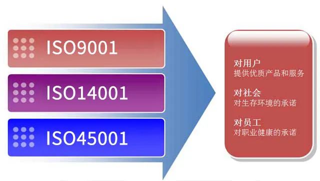 三项认证